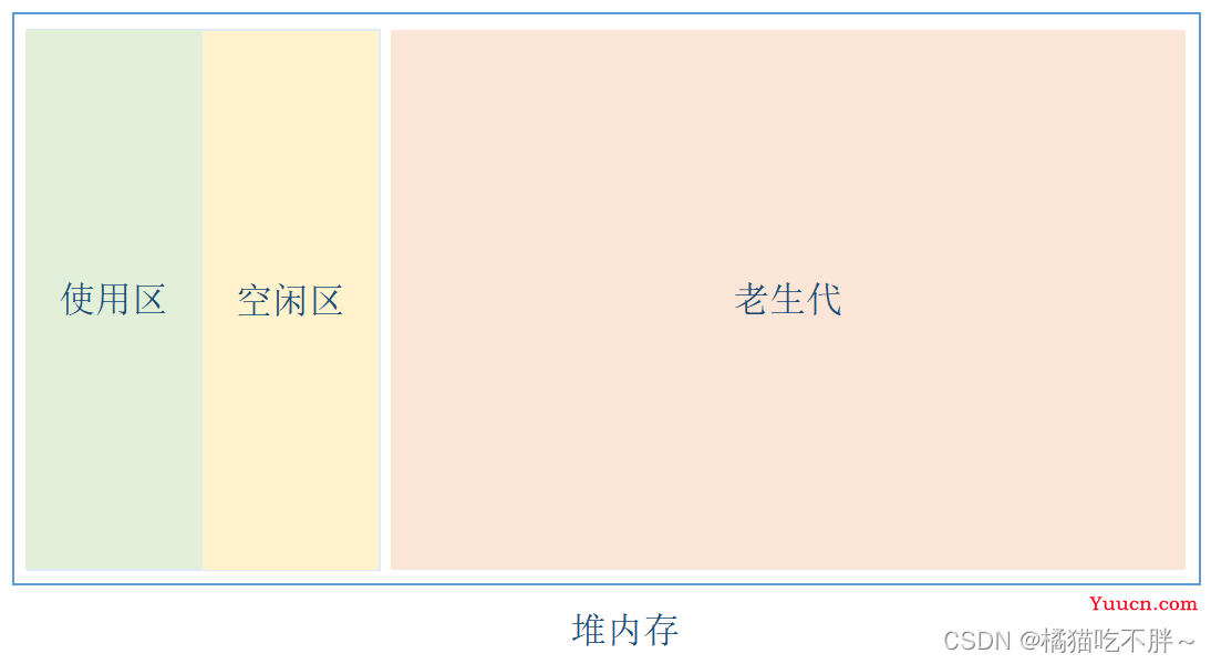 JavaScript垃圾回收机制原理总结深入探究