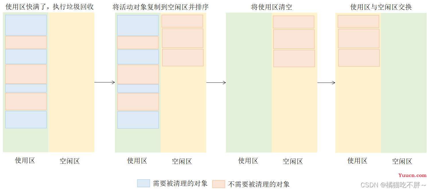 JavaScript垃圾回收机制原理总结深入探究