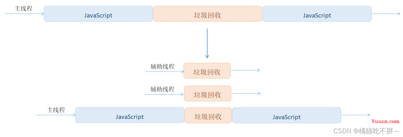 JavaScript垃圾回收机制原理总结深入探究