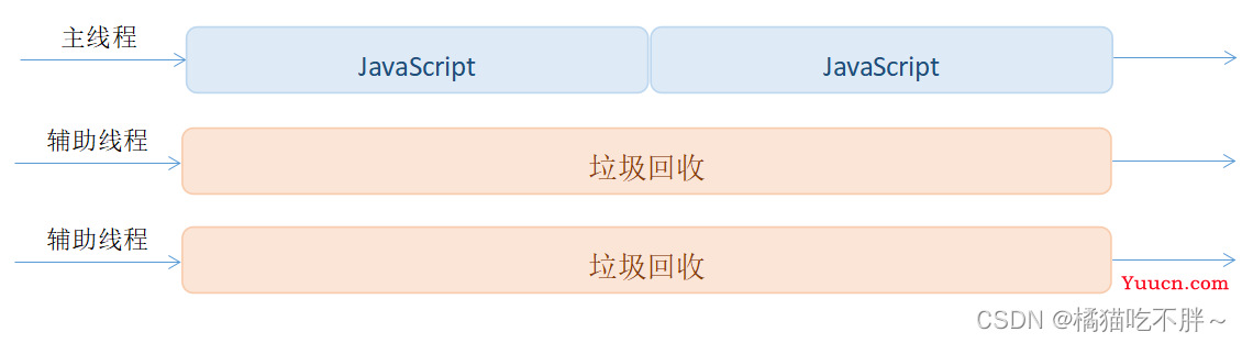 JavaScript垃圾回收机制原理总结深入探究