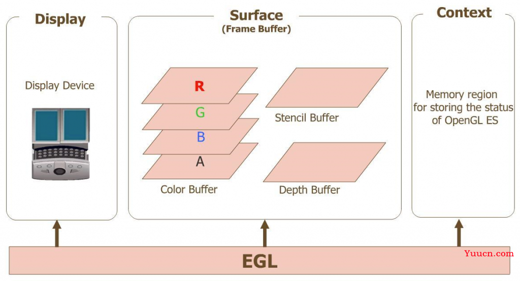 OpenGL ES Windows 搭建环境（MFC版本）