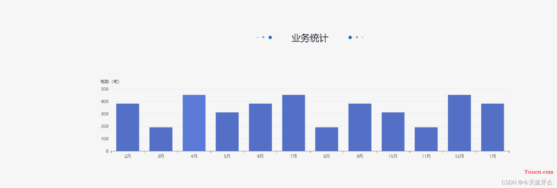 vue中Echarts使用动态数据的两种实现方式