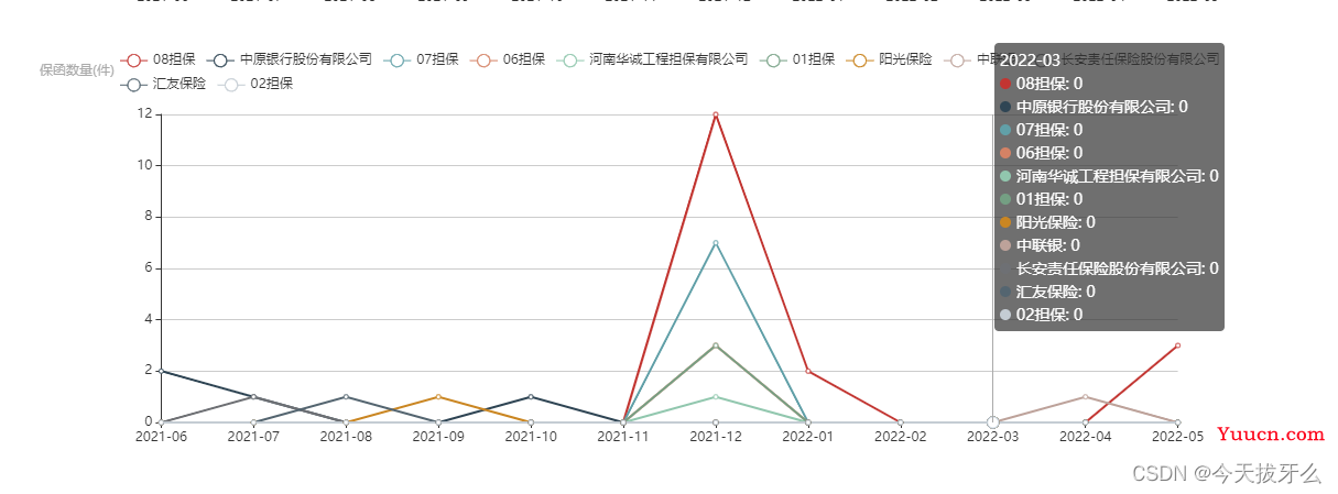 vue中Echarts使用动态数据的两种实现方式