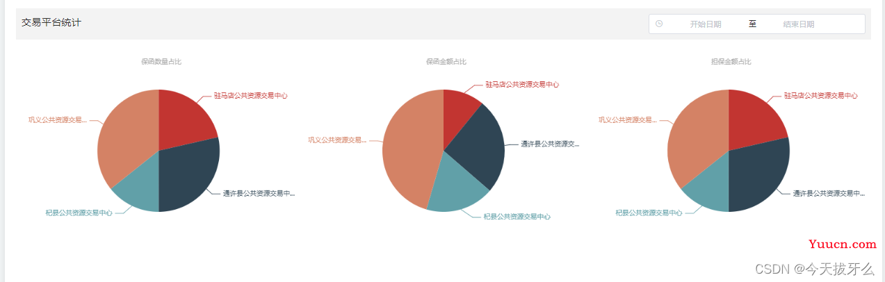 vue中Echarts使用动态数据的两种实现方式