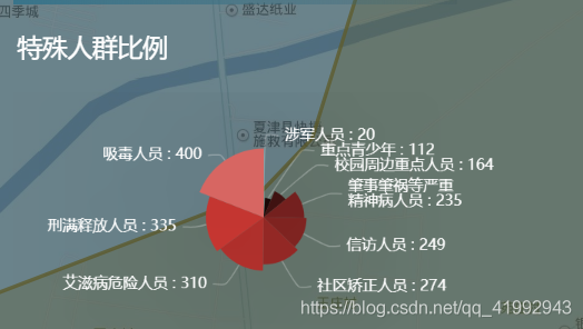 如何解决ECharts图表切换后缩成一团的问题