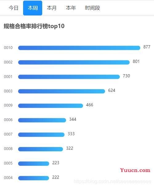 使用echarts点击按钮从新渲染图表并更新数据