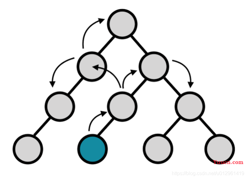 在React中使用Redux解决的问题小结