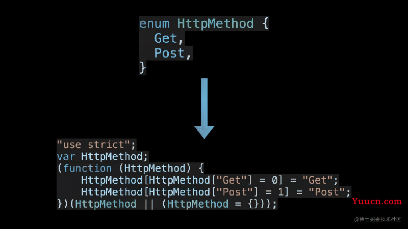 TypeScript Typeof运算符的5个实用技巧详解