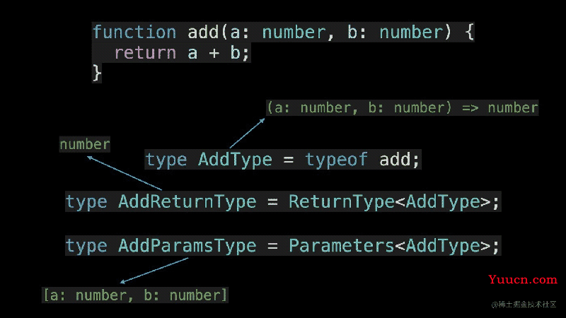 TypeScript Typeof运算符的5个实用技巧详解