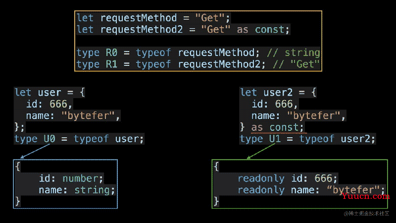 TypeScript Typeof运算符的5个实用技巧详解