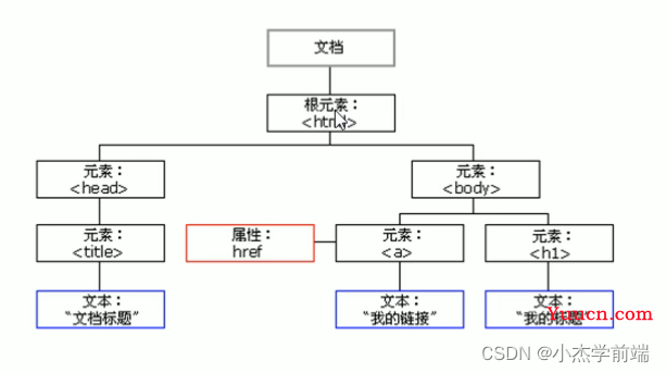 JavaScriptDOM节点操作方式全面讲解