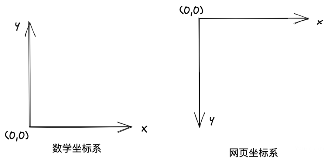 JavaScript利用canvas实现炫酷的碎片切图效果