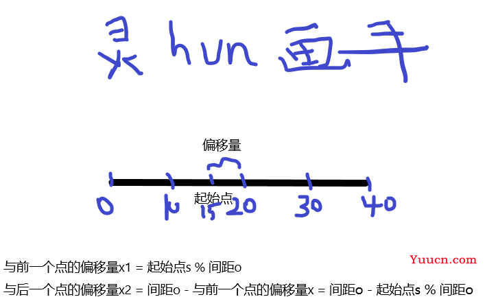 手把手教你实现一个JavaScript时间轴组件