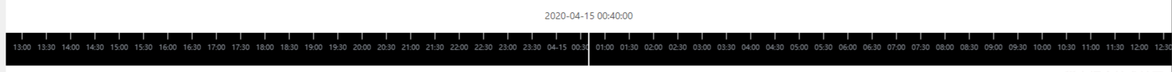 手把手教你实现一个JavaScript时间轴组件