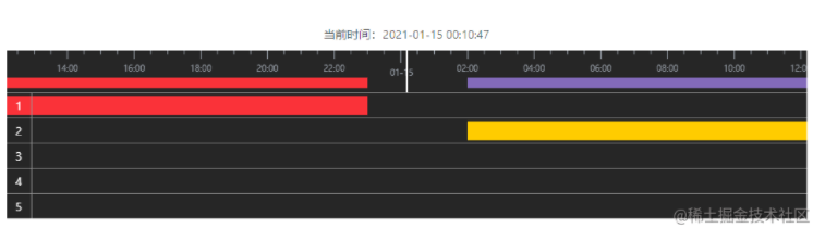 手把手教你实现一个JavaScript时间轴组件