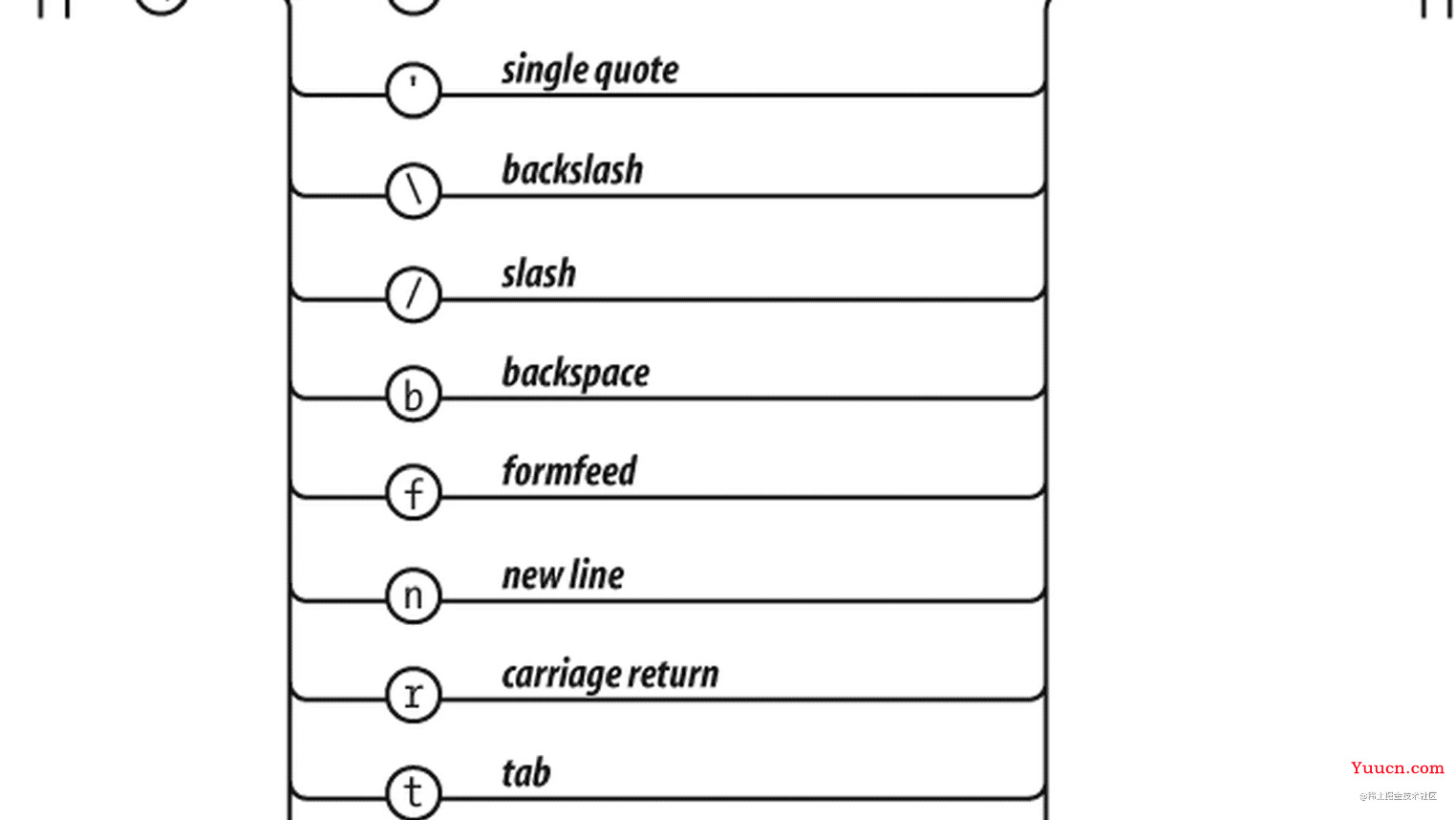 JavaScript转义字符JSONparse错误研究