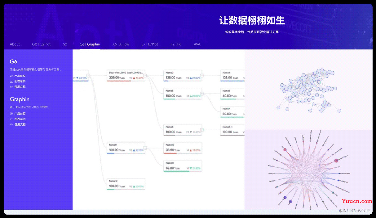 antv完成区间柱形图一列多柱配置实现详解