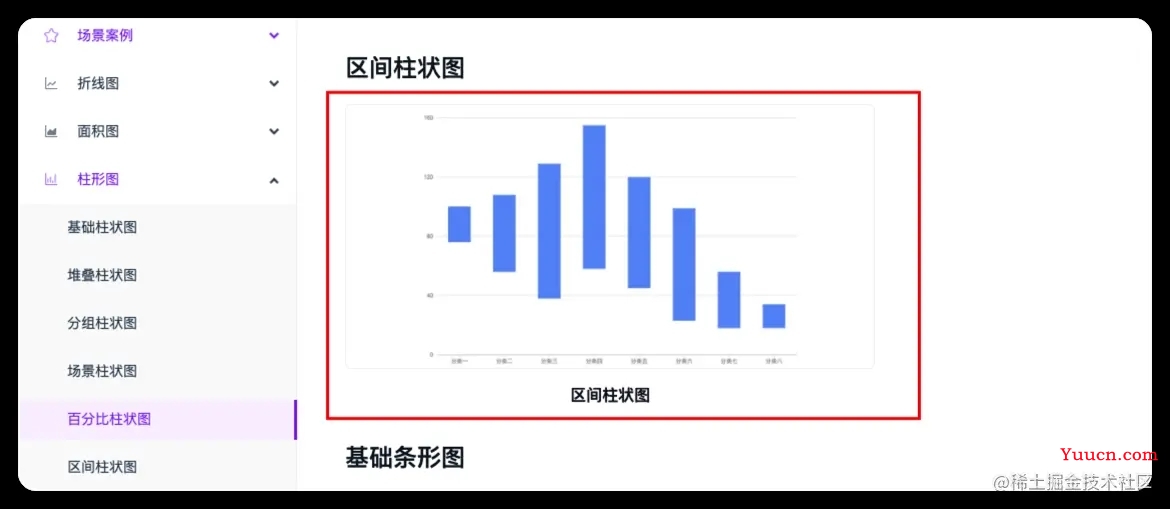 antv完成区间柱形图一列多柱配置实现详解