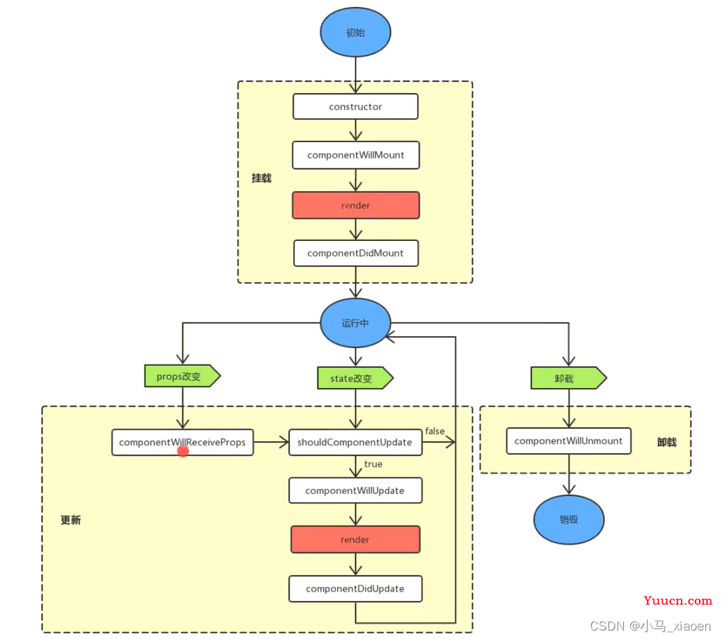 React函数式组件Hook中的useEffect函数的详细解析