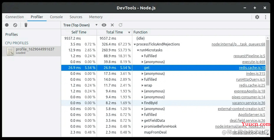 详解Node.js 应用高 CPU 占用率分析方法