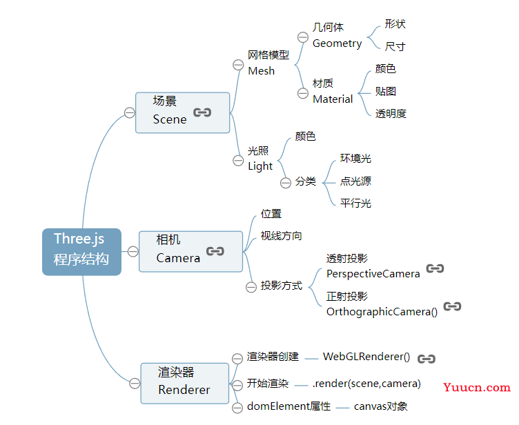 Three.Js实现看房自由小项目