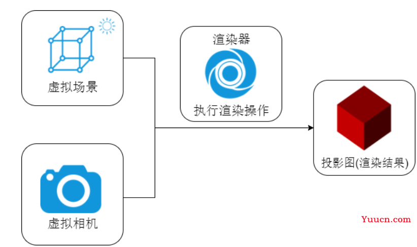 Three.Js实现看房自由小项目