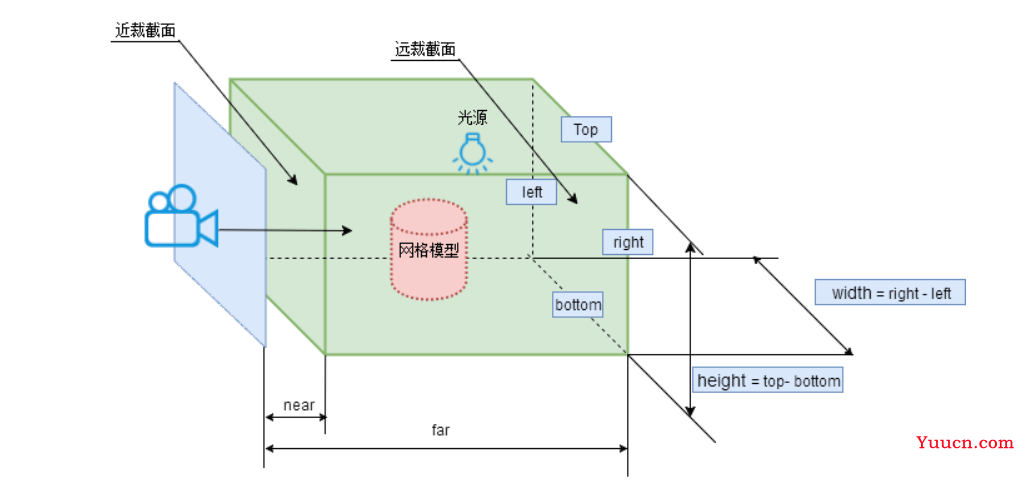 Three.Js实现看房自由小项目