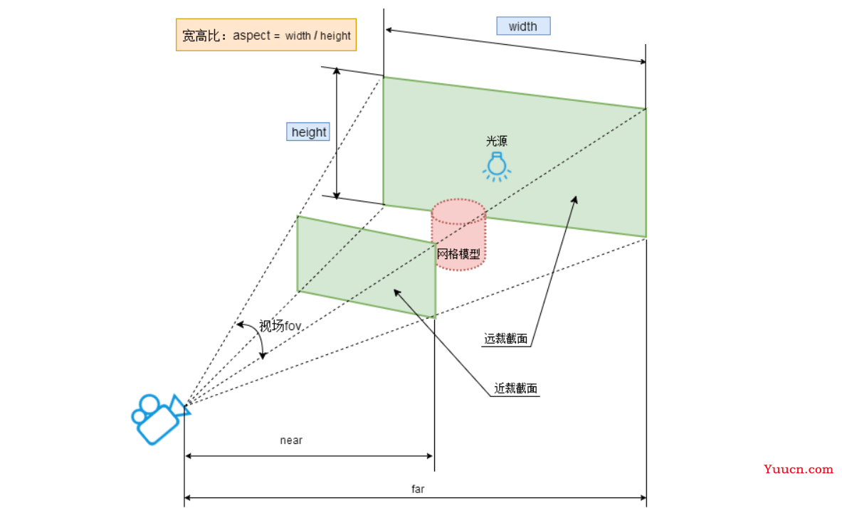 Three.Js实现看房自由小项目