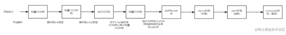 React为什么需要Scheduler调度器原理详解