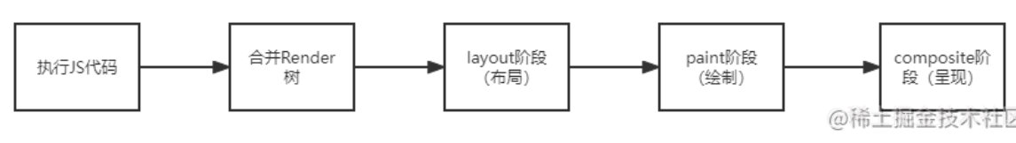 React为什么需要Scheduler调度器原理详解