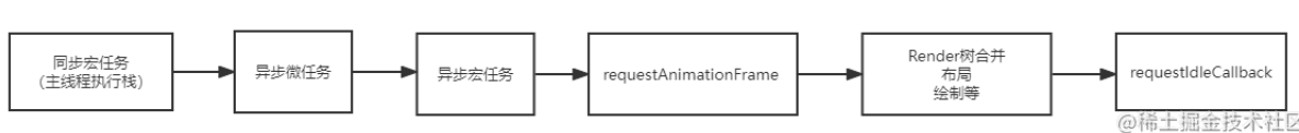 React为什么需要Scheduler调度器原理详解