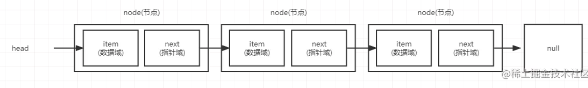 React前端解链表数据结构示例详解