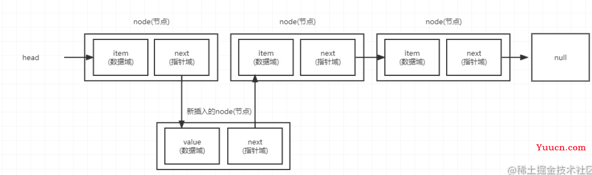 React前端解链表数据结构示例详解