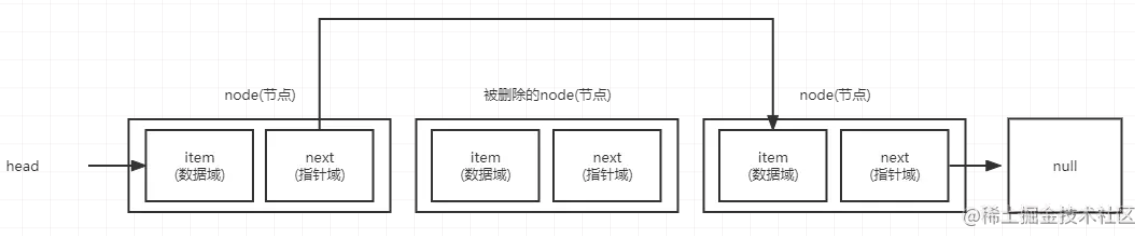 React前端解链表数据结构示例详解