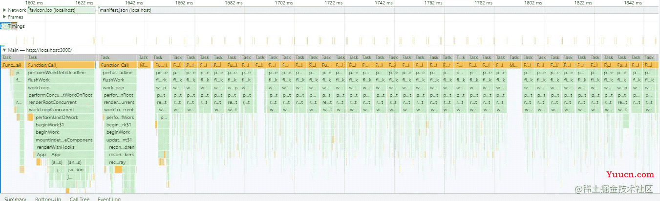 React Fiber 链表操作及原理示例详解