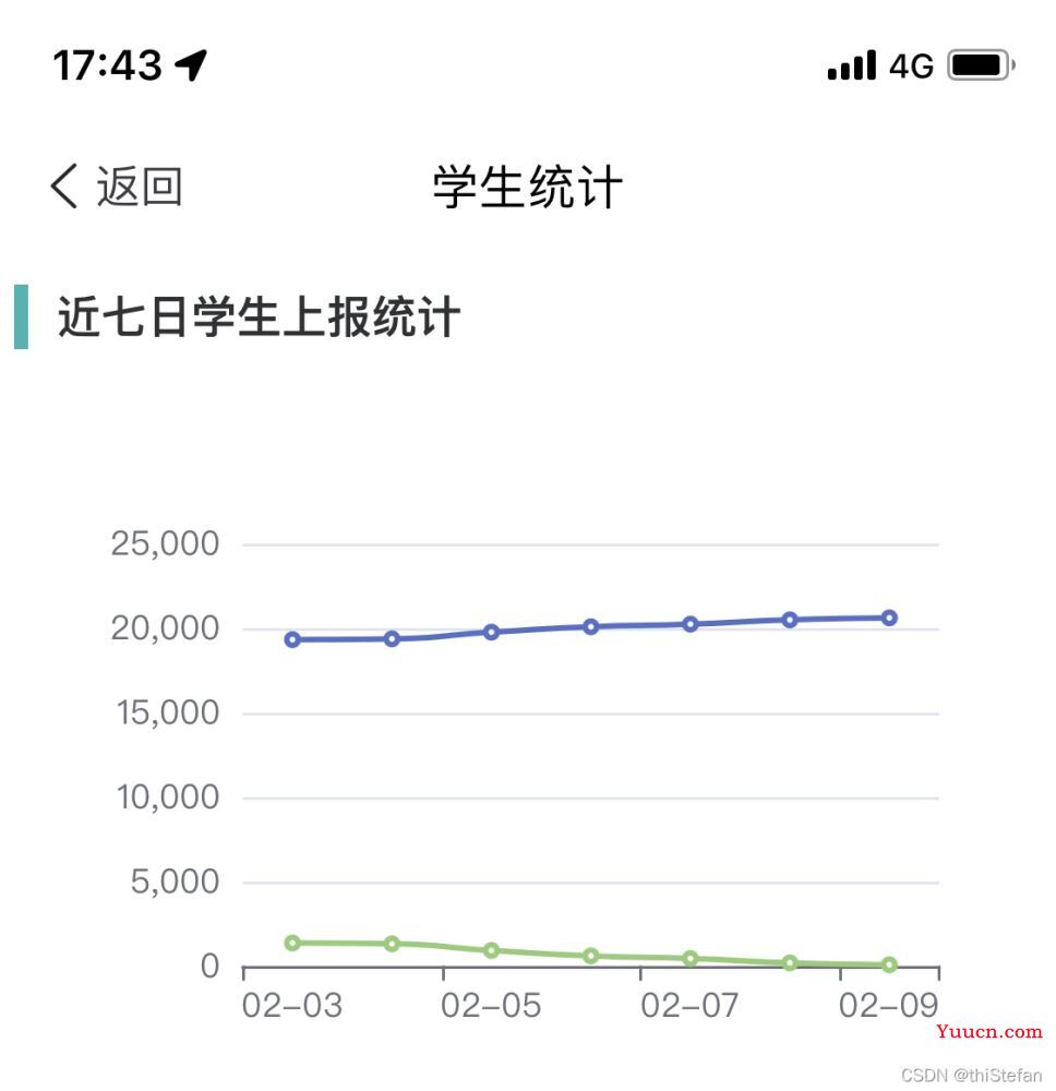 Uniapp中使用Echarts的详细过程