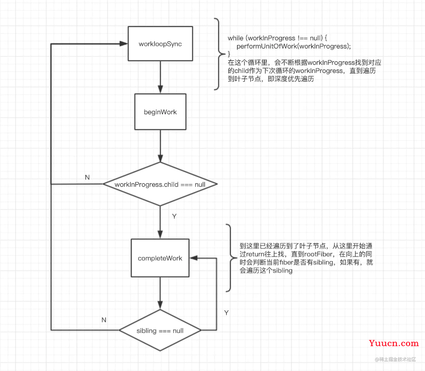 React渲染机制超详细讲解