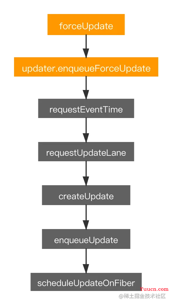 Reactrender核心阶段深入探究穿插scheduler与reconciler