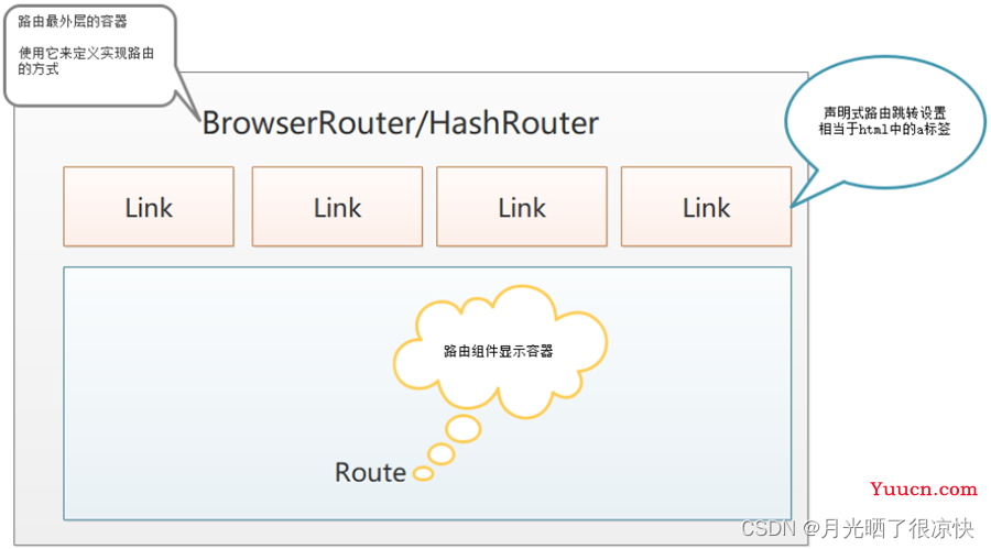 React路由规则定义与声明式导航及编程式导航分别介绍