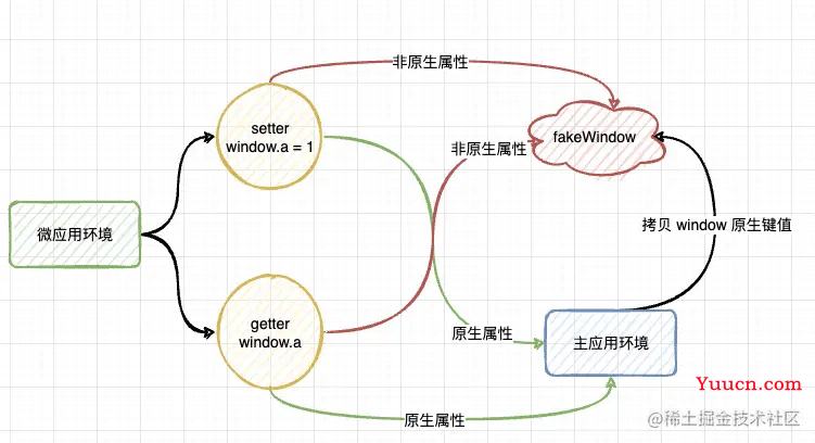 Qiankun原理详解JS沙箱是如何做隔离