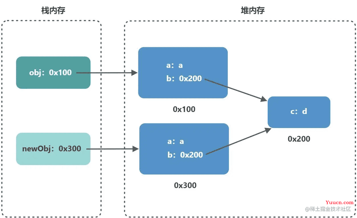 js 中以 ... 为前缀的几种用法详解