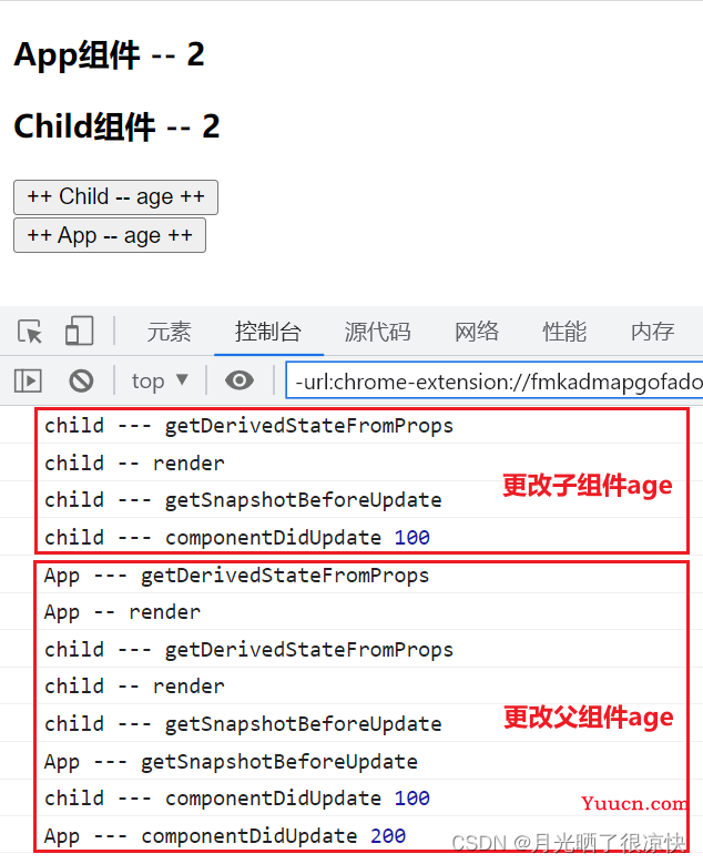 React生命周期函数深入全面介绍