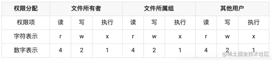 node里的filesystem模块文件读写操作详解