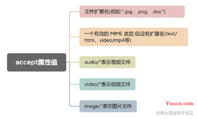 JavaScript进阶之前端文件上传和下载示例详解