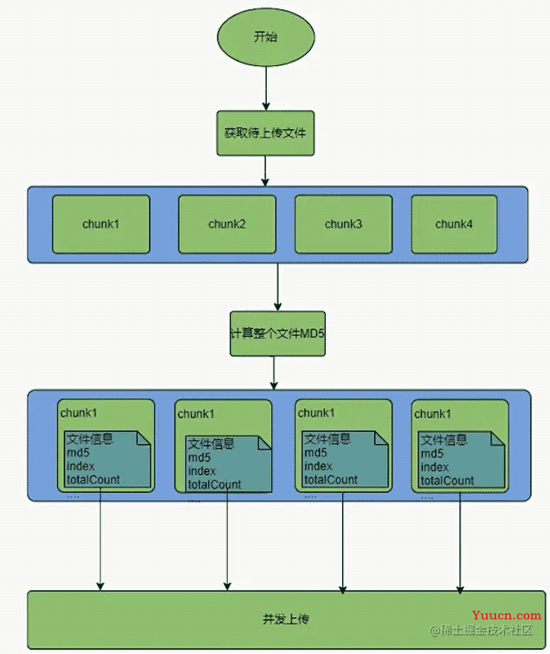 JavaScript进阶之前端文件上传和下载示例详解