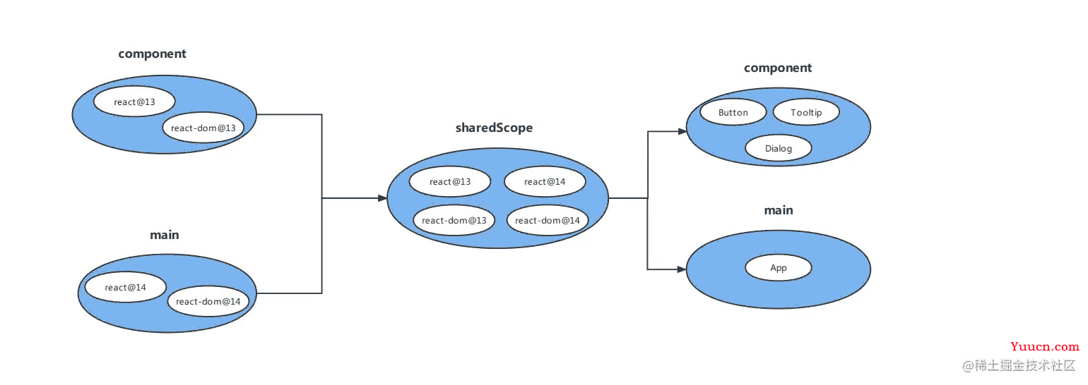 JavaScript面试Module Federation实现原理详解