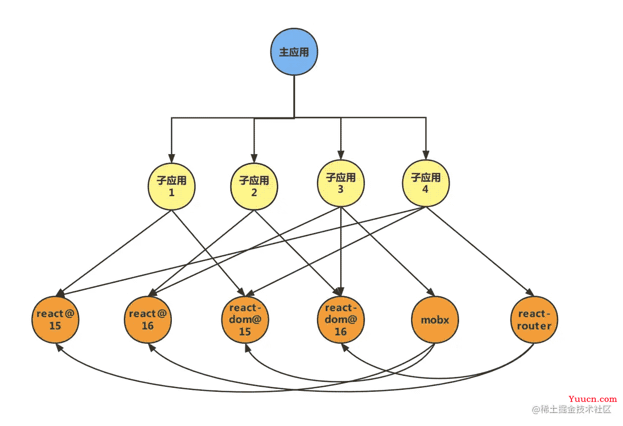 JavaScript面试Module Federation实现原理详解