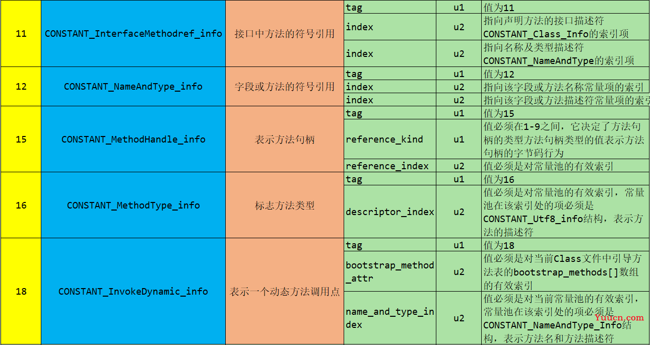 class字节码文件结构