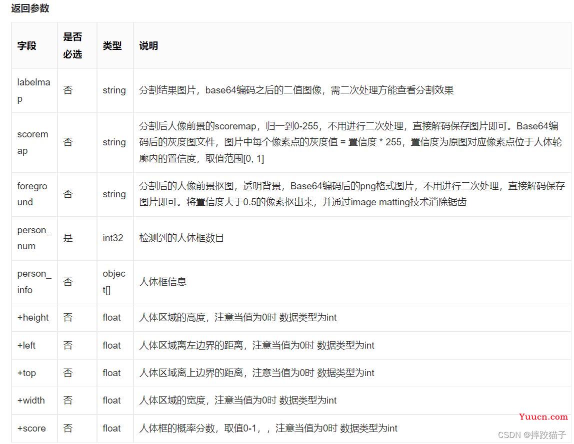 基于微信小程序实现透明背景人像分割功能