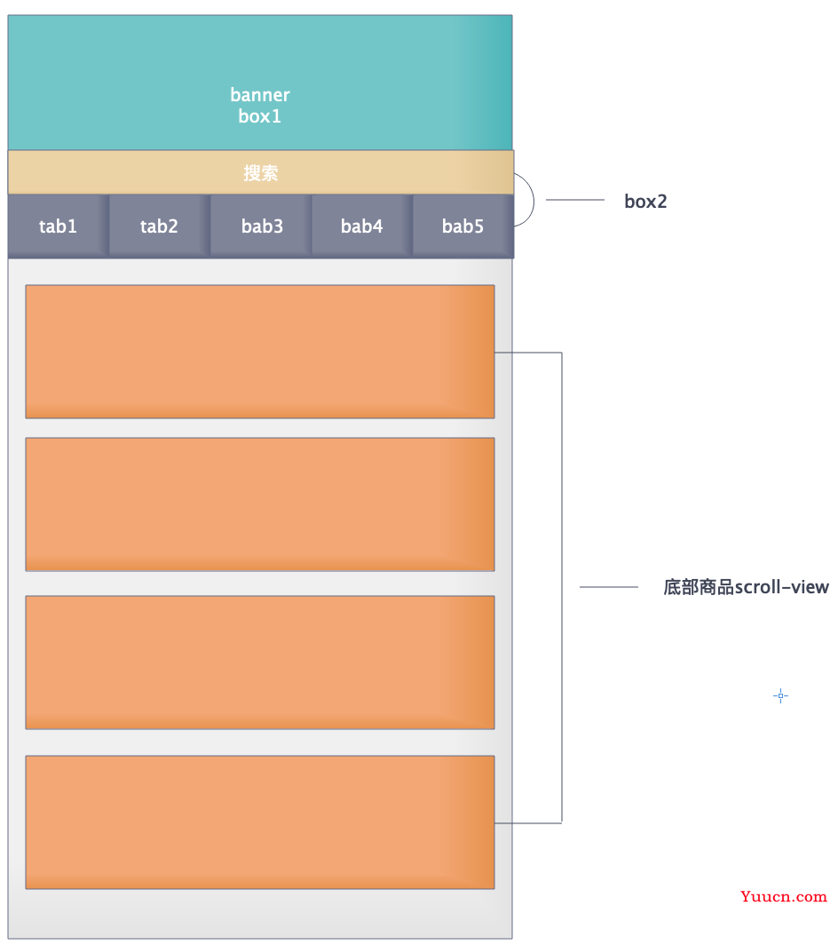 微信小程序实现顶部固定底部分页滚动效果